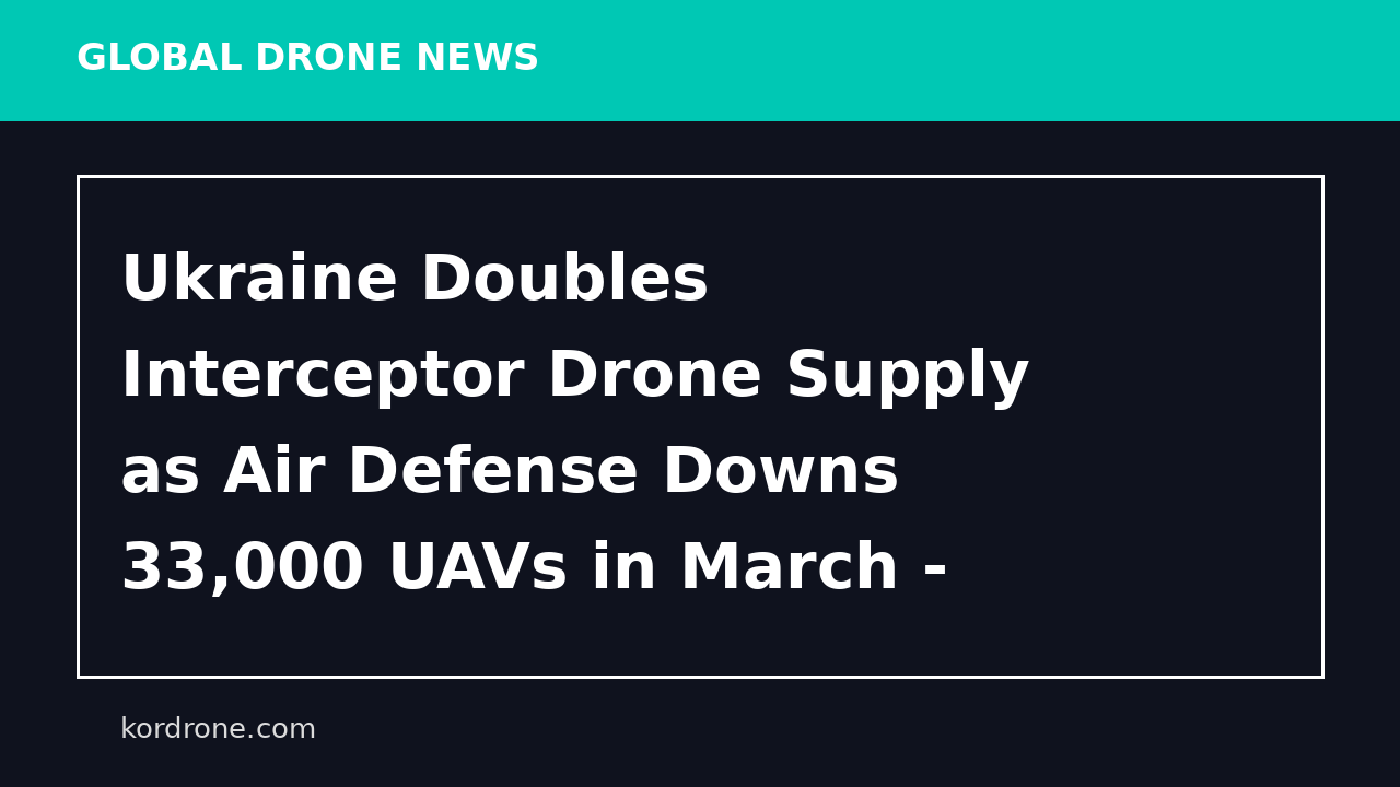 Ukraine Doubles Interceptor Drone Supply as Air Defense Downs 33,000 UAVs in March - UNITED24 Media